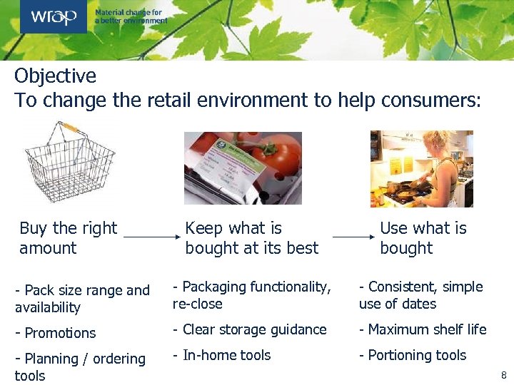 Objective To change the retail environment to help consumers: Buy the right amount Keep