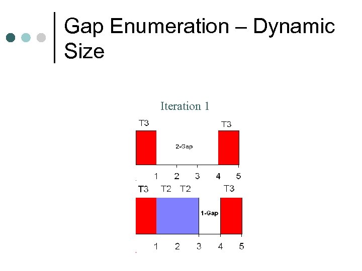 Gap Enumeration – Dynamic Size Iteration 1 