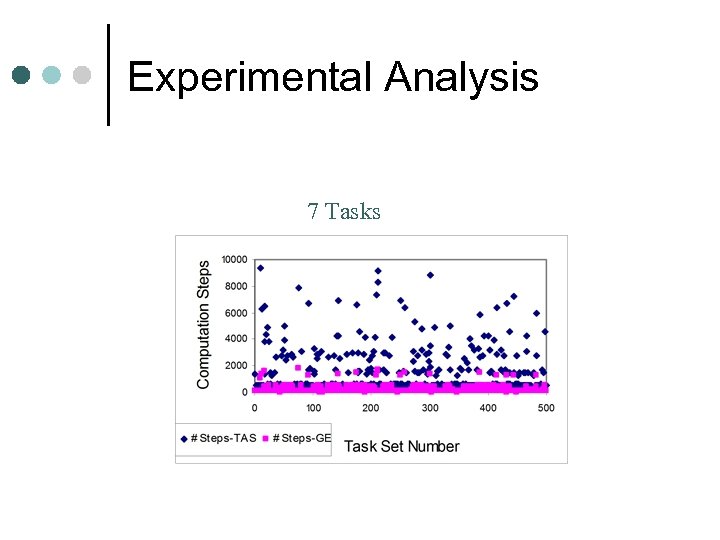 Experimental Analysis 7 Tasks 