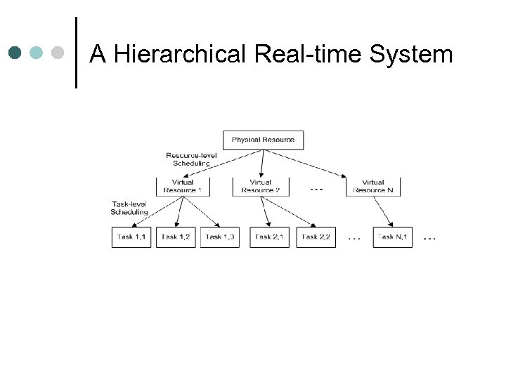 A Hierarchical Real-time System 