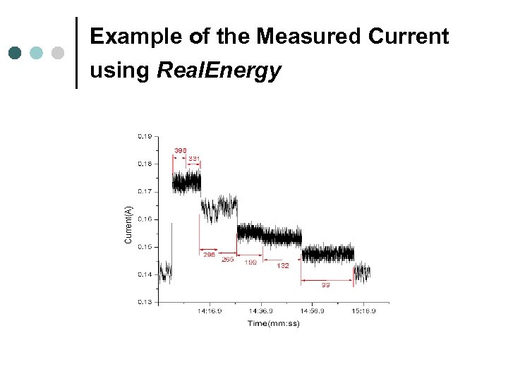 Example of the Measured Current using Real. Energy 