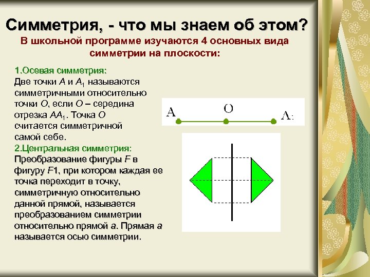 Симметрия в математике презентация