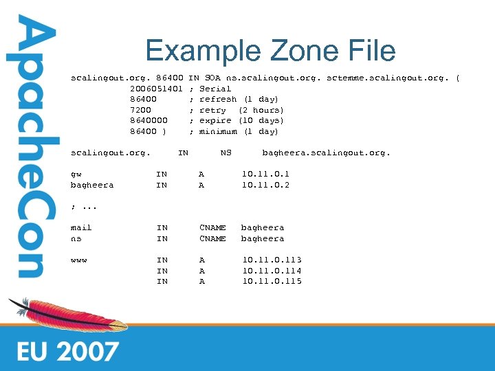 Example Zone File scalingout. org. 86400 2006051401 86400 7200 86400 ) scalingout. org. gw