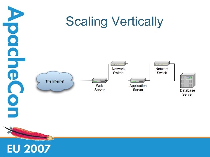 Scaling Vertically 
