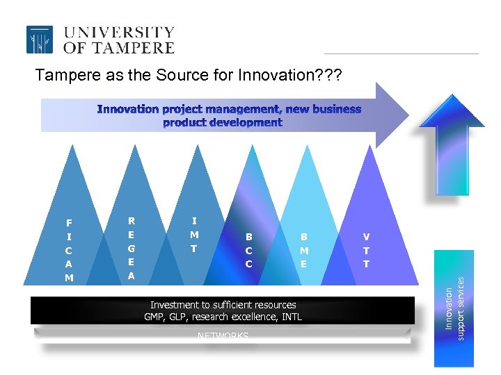 Tampere as the Source for Innovation? ? ? R E G E A I