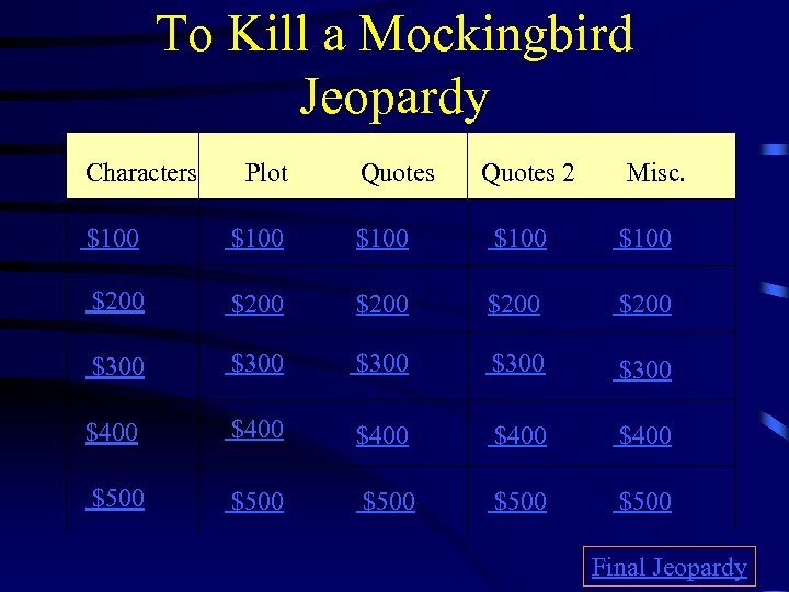 To Kill a Mockingbird Jeopardy Characters Plot Quotes 2 Misc. $100 $100 $200 $200