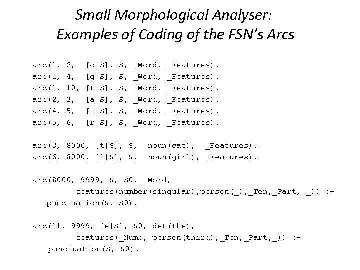 Small Morphological Analyser: Examples of Coding of the FSN’s Arcs arc(1, arc(2, arc(4, arc(5,