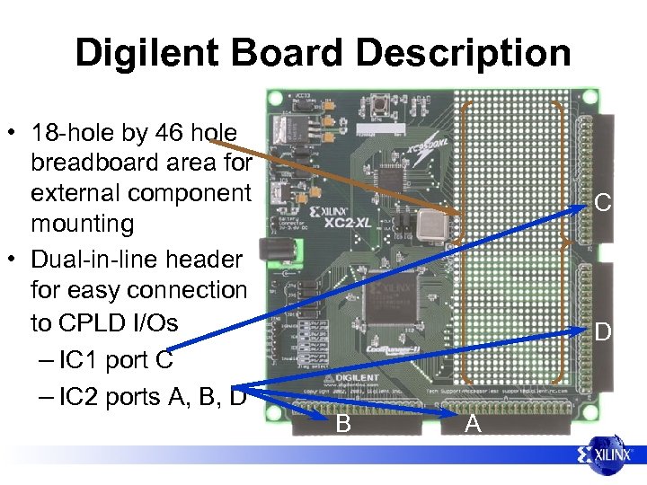 Digilent Board Description • 18 -hole by 46 hole breadboard area for external component