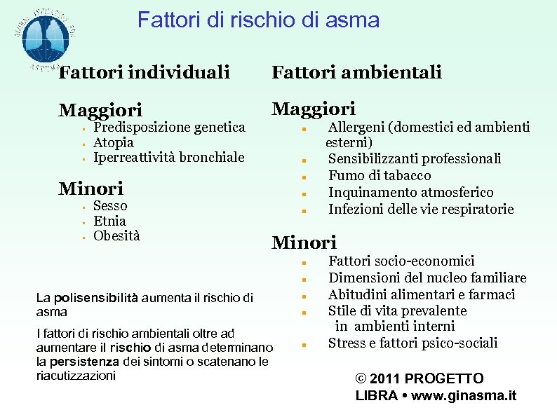 Fattori di rischio di asma Fattori individuali Fattori ambientali Maggiori Predisposizione genetica Atopia Iperreattività