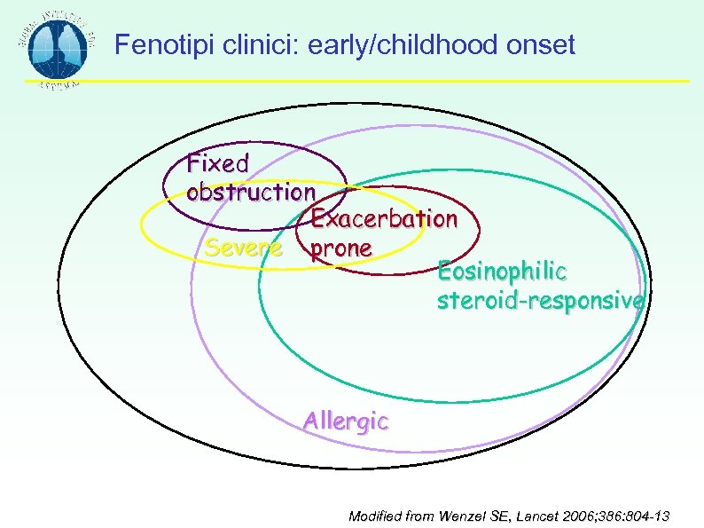 Fenotipi clinici: early/childhood onset Fixed obstruction Exacerbation Severe prone Eosinophilic steroid-responsive Allergic Modified from