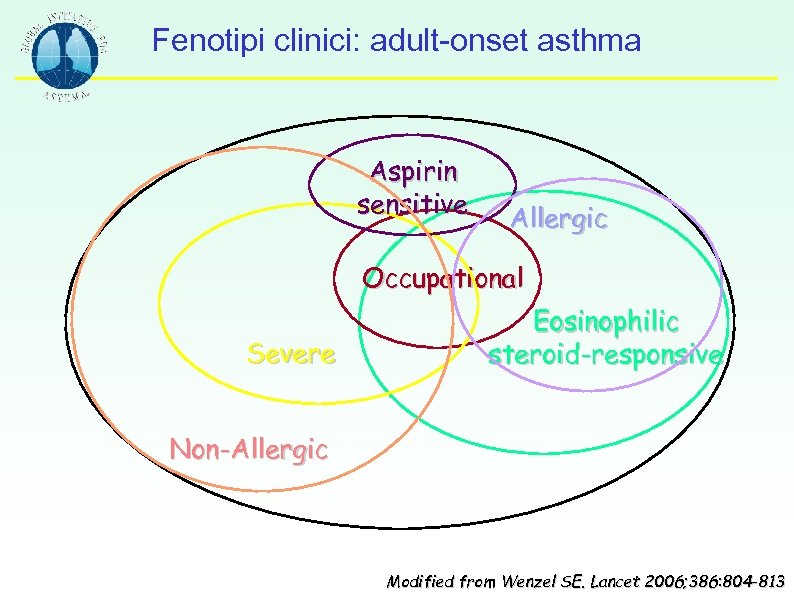 Fenotipi clinici: adult-onset asthma Aspirin sensitive Allergic Occupational Severe Eosinophilic steroid-responsive Non-Allergic Modified from
