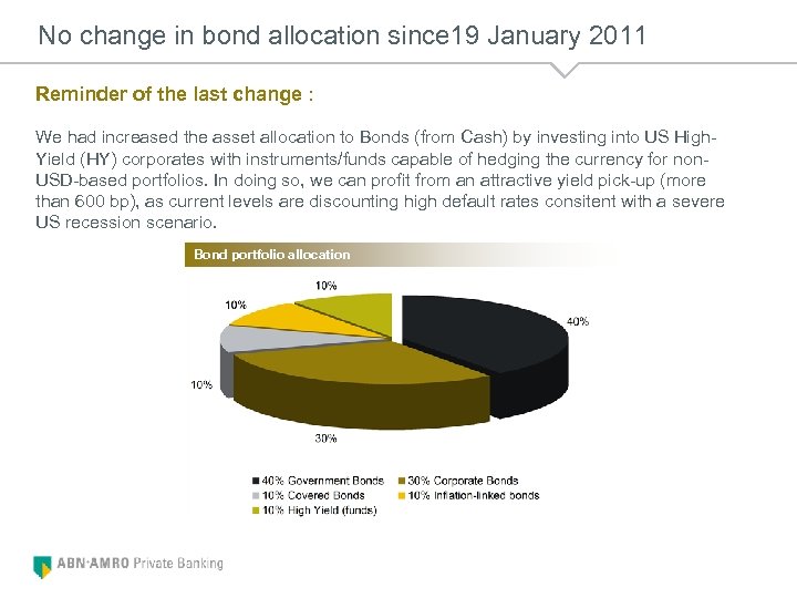 No change in bond allocation since 19 January 2011 Reminder of the last change
