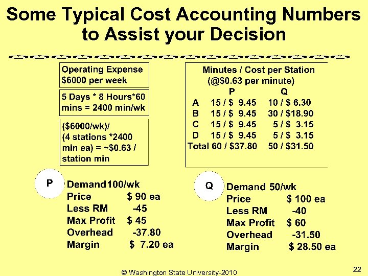 Some Typical Cost Accounting Numbers to Assist your Decision © Washington State University-2010 22