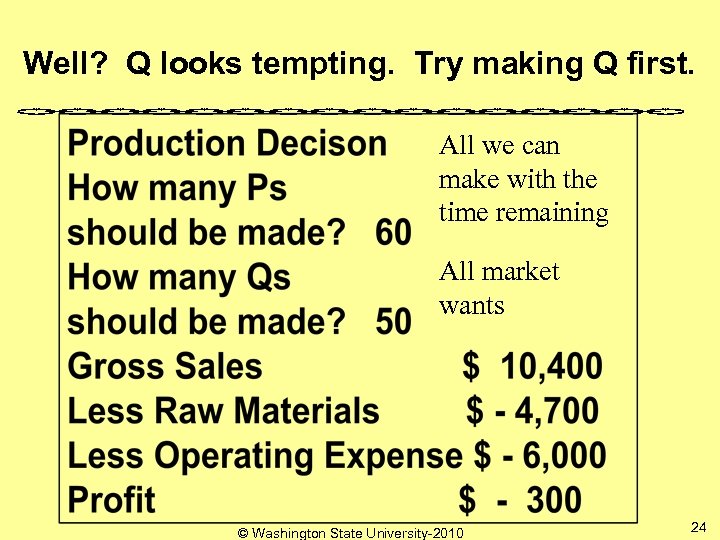 Well? Q looks tempting. Try making Q first. All we can make with the