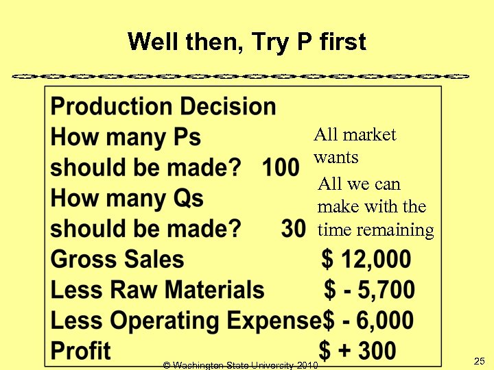 Well then, Try P first All market wants All we can make with the