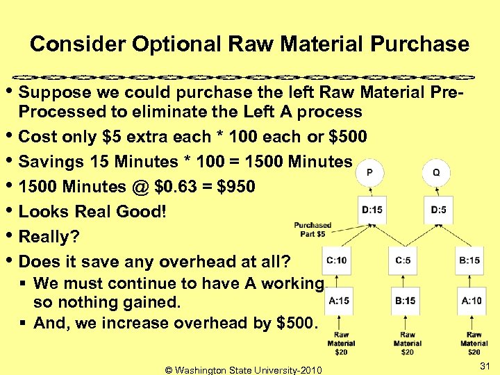 Consider Optional Raw Material Purchase • Suppose we could purchase the left Raw Material