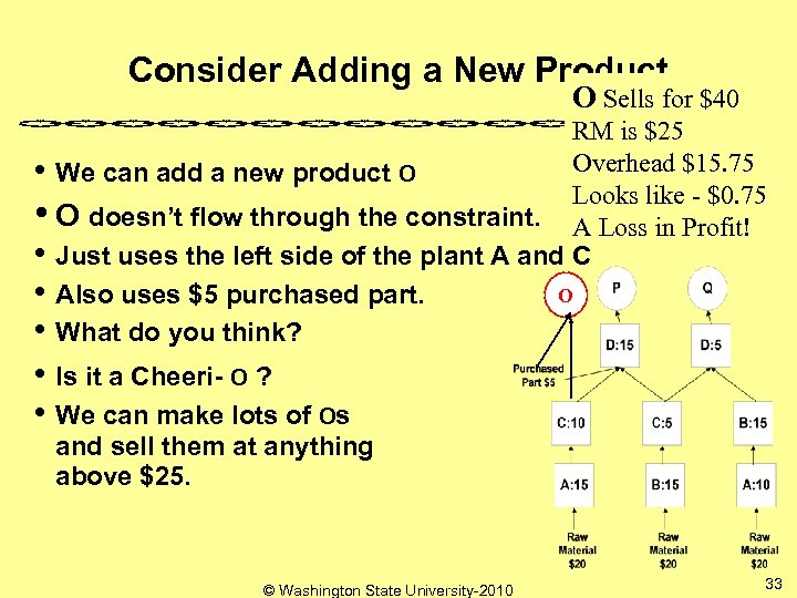 Consider Adding a New Product O Sells for $40 RM is $25 Overhead $15.