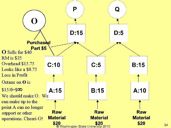 O O Sells for $40 RM is $25 Overhead $15. 75 Looks like a