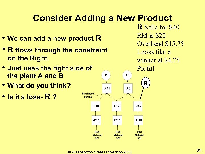 Consider Adding a New Product R Sells for $40 • We can add a