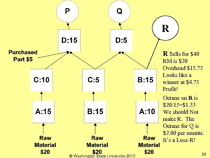R R Sells for $40 RM is $20 Overhead $15. 75 Looks like a