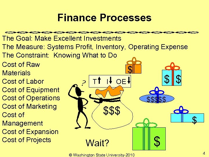 Finance Processes The Goal: Make Excellent Investments The Measure: Systems Profit, Inventory, Operating Expense