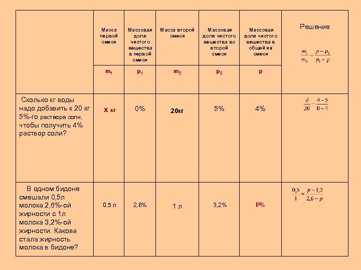 Масса первой смеси В одном бидоне смешали 0, 5 л молока 2, 6%-ой жирности