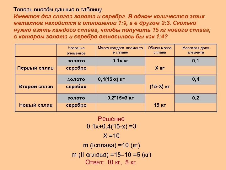 Теперь внесём данные в таблицу Имеется два сплава золота и серебра. В одном количество