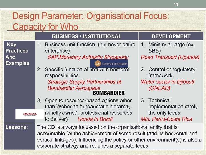 11 Design Parameter: Organisational Focus: Capacity for Who BUSINESS / INSTITUTIONAL 1. Ministry at