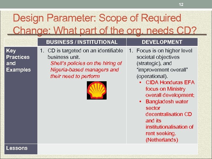 12 Design Parameter: Scope of Required Change: What part of the org. needs CD?
