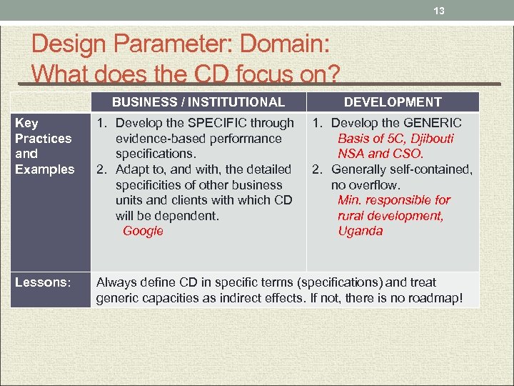 13 Design Parameter: Domain: What does the CD focus on? BUSINESS / INSTITUTIONAL DEVELOPMENT