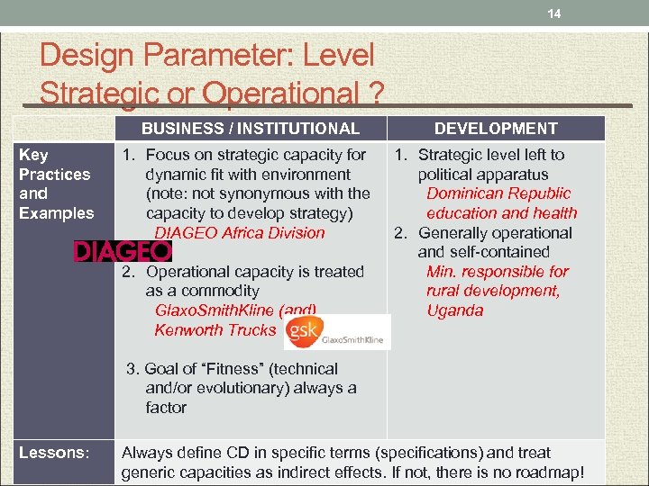 14 Design Parameter: Level Strategic or Operational ? BUSINESS / INSTITUTIONAL Key Practices and