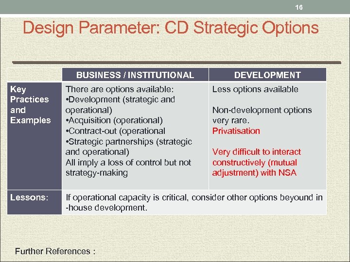 16 Design Parameter: CD Strategic Options BUSINESS / INSTITUTIONAL Key Practices and Examples Lessons: