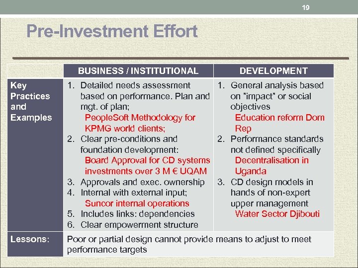 19 Pre-Investment Effort BUSINESS / INSTITUTIONAL DEVELOPMENT Key Practices and Examples 1. Detailed needs