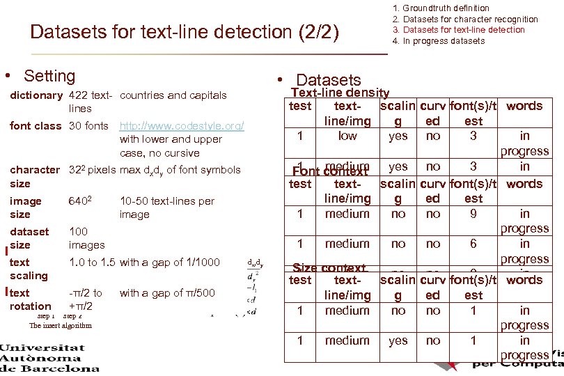 Datasets for text-line detection (2/2) • Setting dictionary 422 text- countries and capitals lines