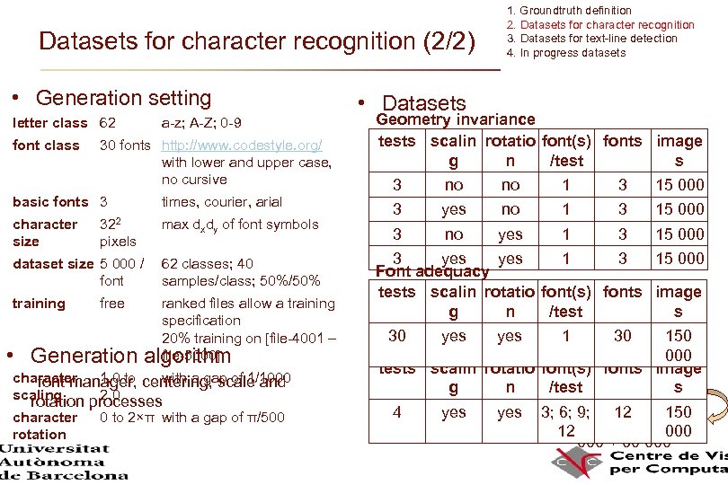 Datasets for character recognition (2/2) • Generation setting letter class 62 font class a-z;