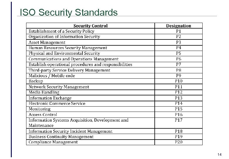 ISO Security Standards 14 