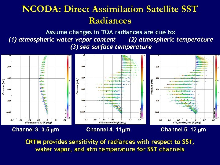 NCODA: Direct Assimilation Satellite SST Radiances Assume changes in TOA radiances are due to: