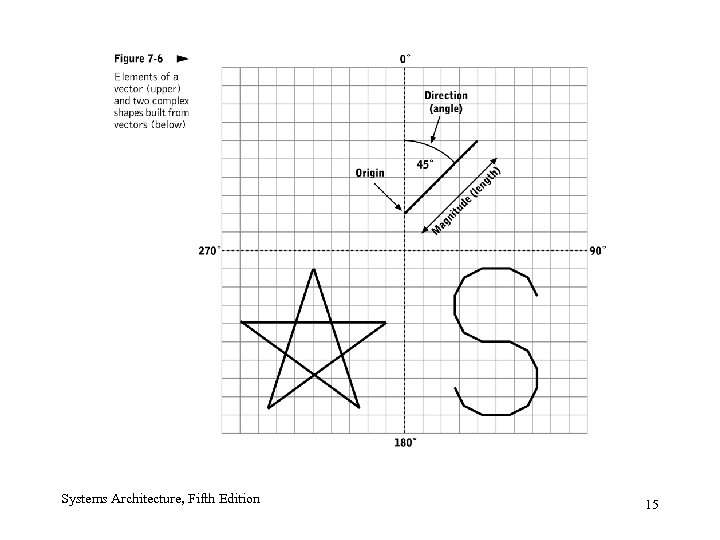 Systems Architecture, Fifth Edition 15 