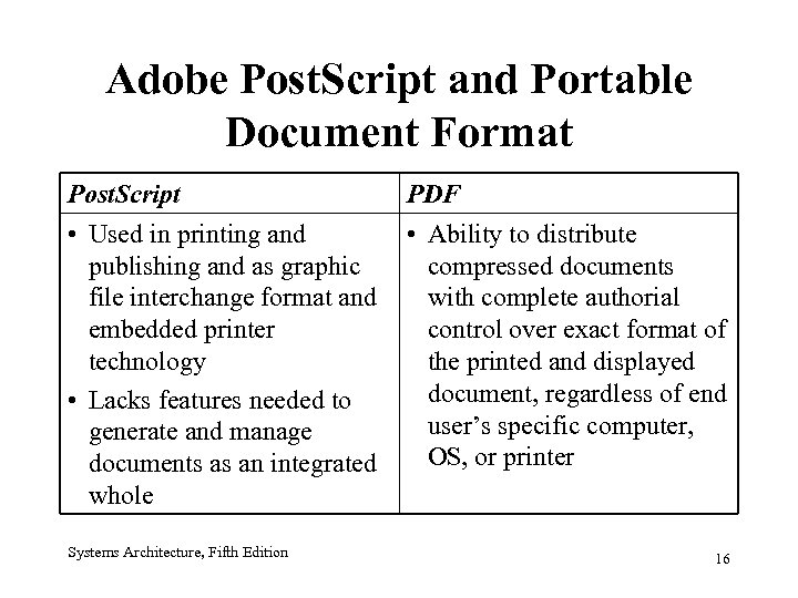 Adobe Post. Script and Portable Document Format Post. Script • Used in printing and