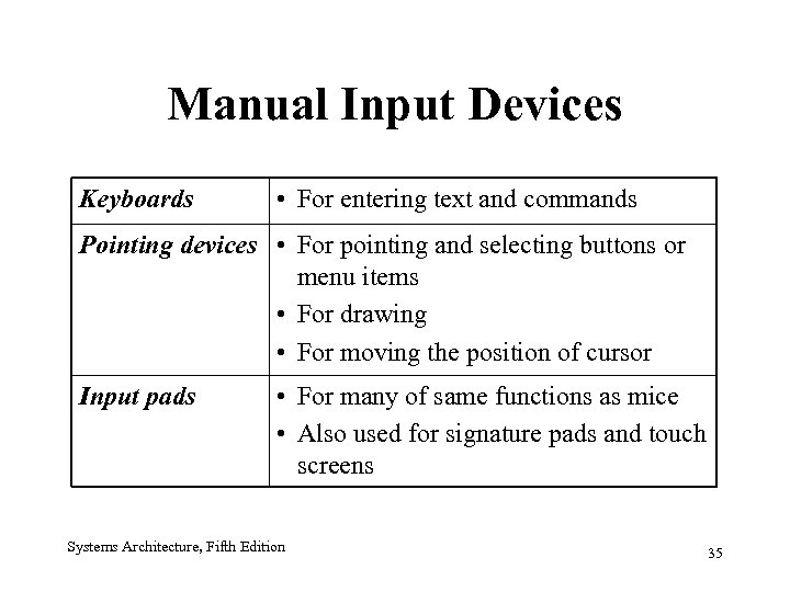Manual Input Devices Keyboards • For entering text and commands Pointing devices • For