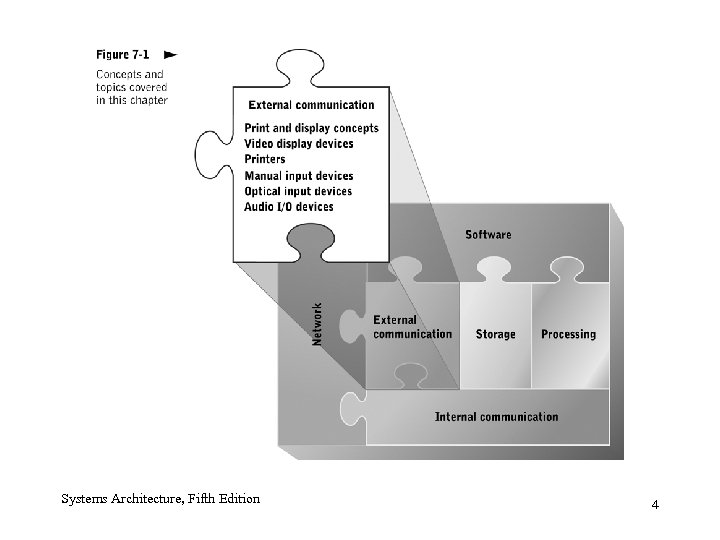 Systems Architecture, Fifth Edition 4 