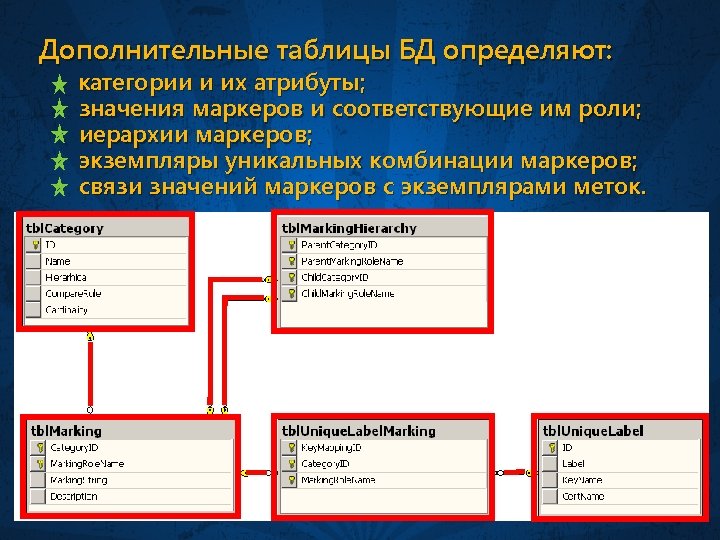 Таблица базы данных определение