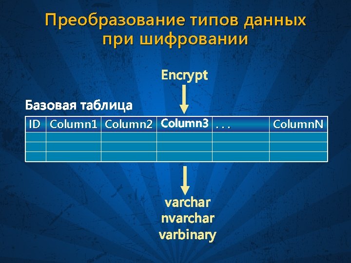 Преобразование типов данных при шифровании Encrypt Базовая таблица ID Column 1 Column 2 Column