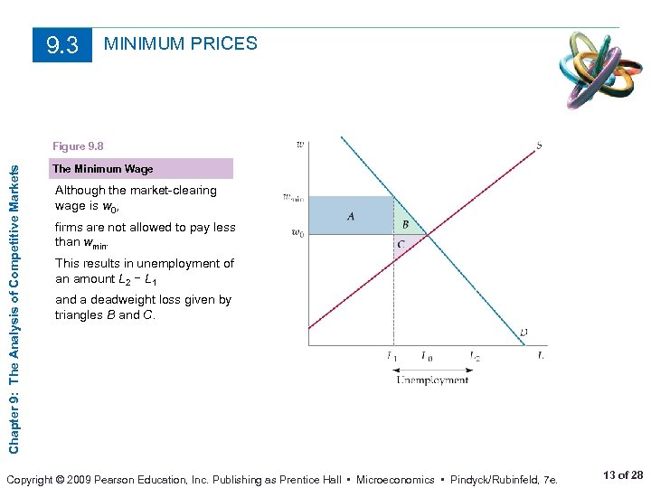 9. 3 MINIMUM PRICES Chapter 9: The Analysis of Competitive Markets Figure 9. 8