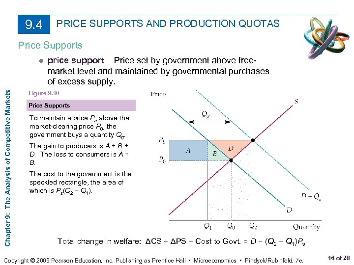 9. 4 PRICE SUPPORTS AND PRODUCTION QUOTAS Price Supports Chapter 9: The Analysis of