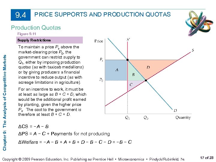 9. 4 PRICE SUPPORTS AND PRODUCTION QUOTAS Production Quotas Figure 9. 11 Chapter 9: