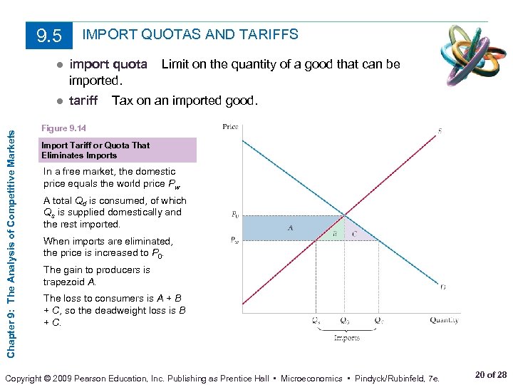 9. 5 IMPORT QUOTAS AND TARIFFS ● import quota imported. Chapter 9: The Analysis