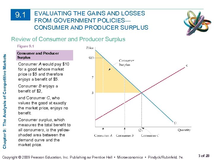 CHAPTER 9 The Analysis of Competitive Markets Prepared