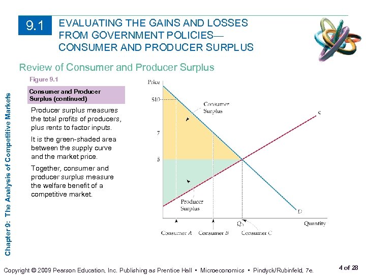 9. 1 EVALUATING THE GAINS AND LOSSES FROM GOVERNMENT POLICIES— CONSUMER AND PRODUCER SURPLUS