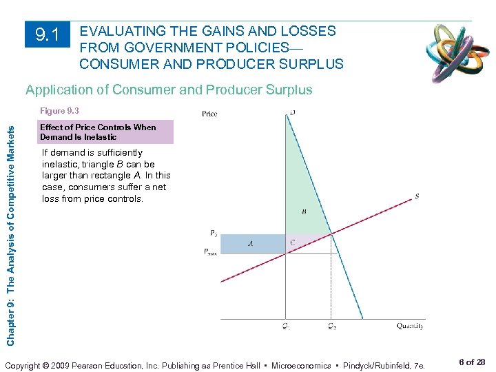 9. 1 EVALUATING THE GAINS AND LOSSES FROM GOVERNMENT POLICIES— CONSUMER AND PRODUCER SURPLUS